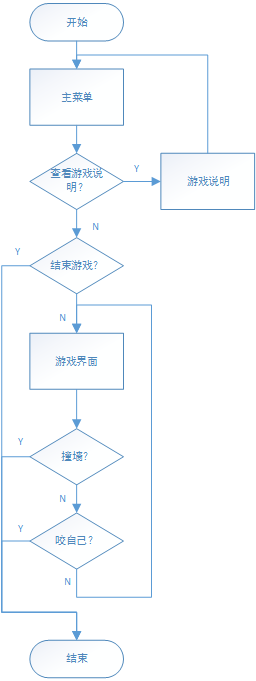 【C语言】贪吃蛇游戏的实现（一）