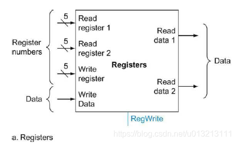 Register file