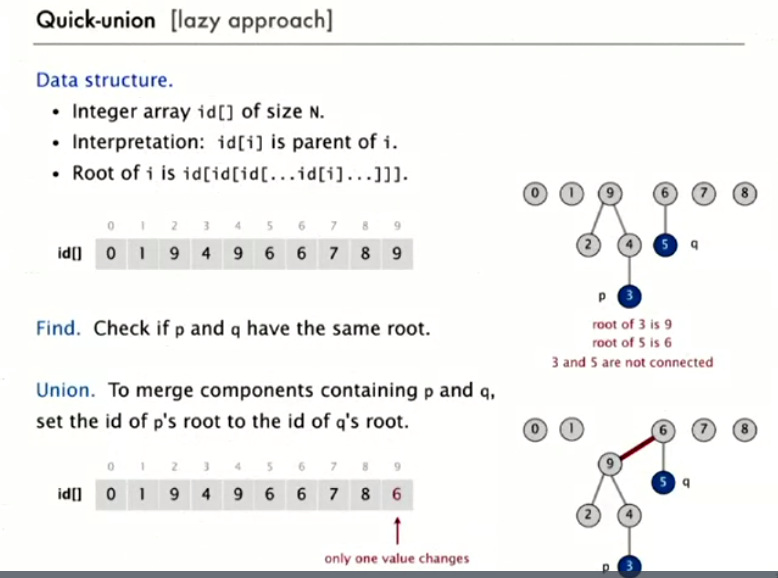 this model is, how do we know, whether its going to percolate