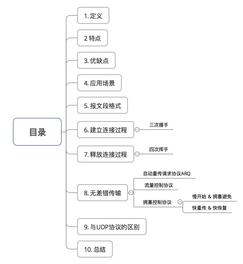 示意图