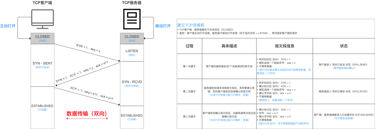 示意图