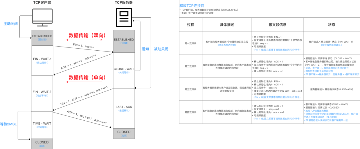 示意图