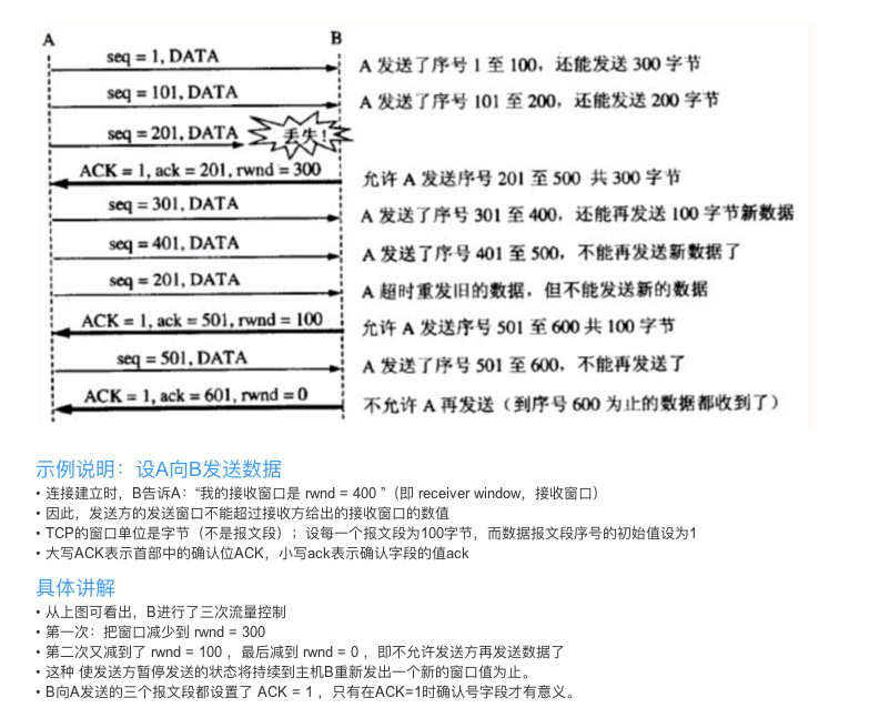 示意图