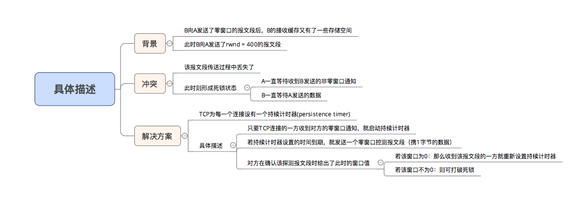 示意图