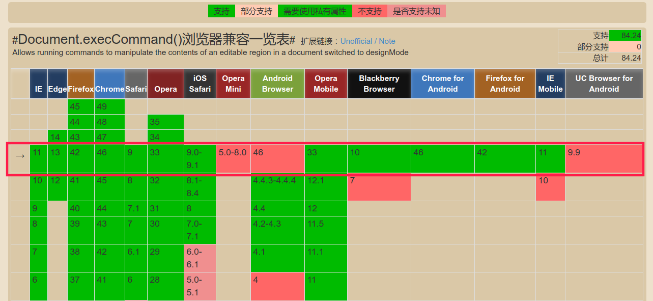 javascript复制到黏贴板之完美兼容