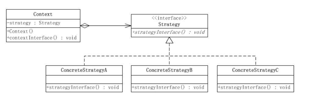 What is the strategy mode? - Programmer Sought