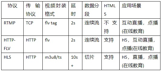 EasyNVR输出RTMP/HLS/HTTP-FLV