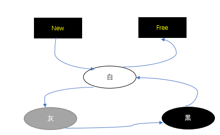 颜色转换图2018-12-26-Color_conversion_chart