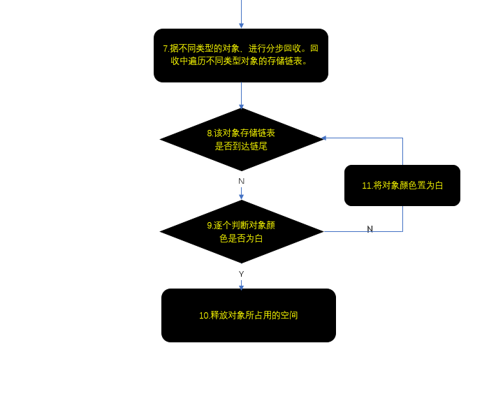 算法流程2/2018-12-26-algorithm_flow2