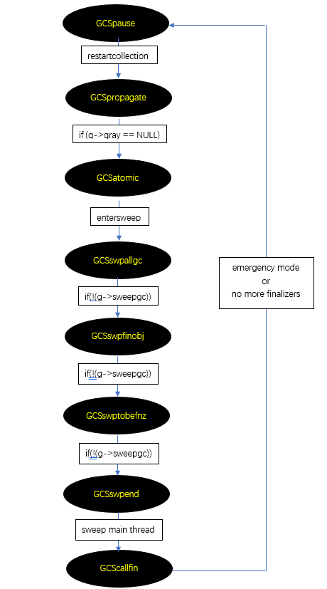 GC状态机/2018-12-26-GC_StateMachine
