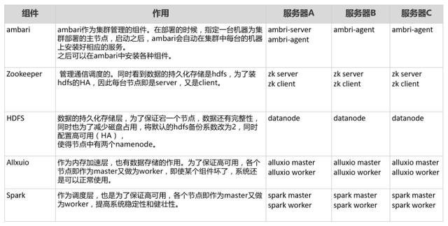 上亿级的大数据量，如何高性能实现展示分析？