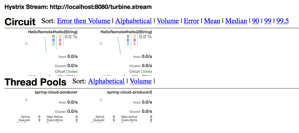 SpringCloud 熔断监控Hystrix Dashboard  Turbine