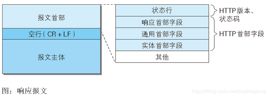 在這裡插入圖片描述