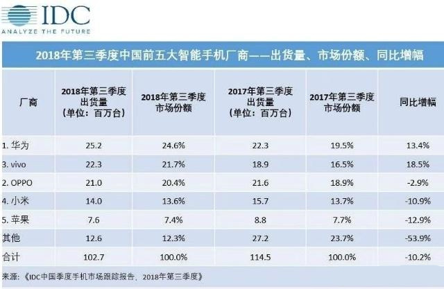 卖身、离场、坚持、转机：属于智能手机的2018