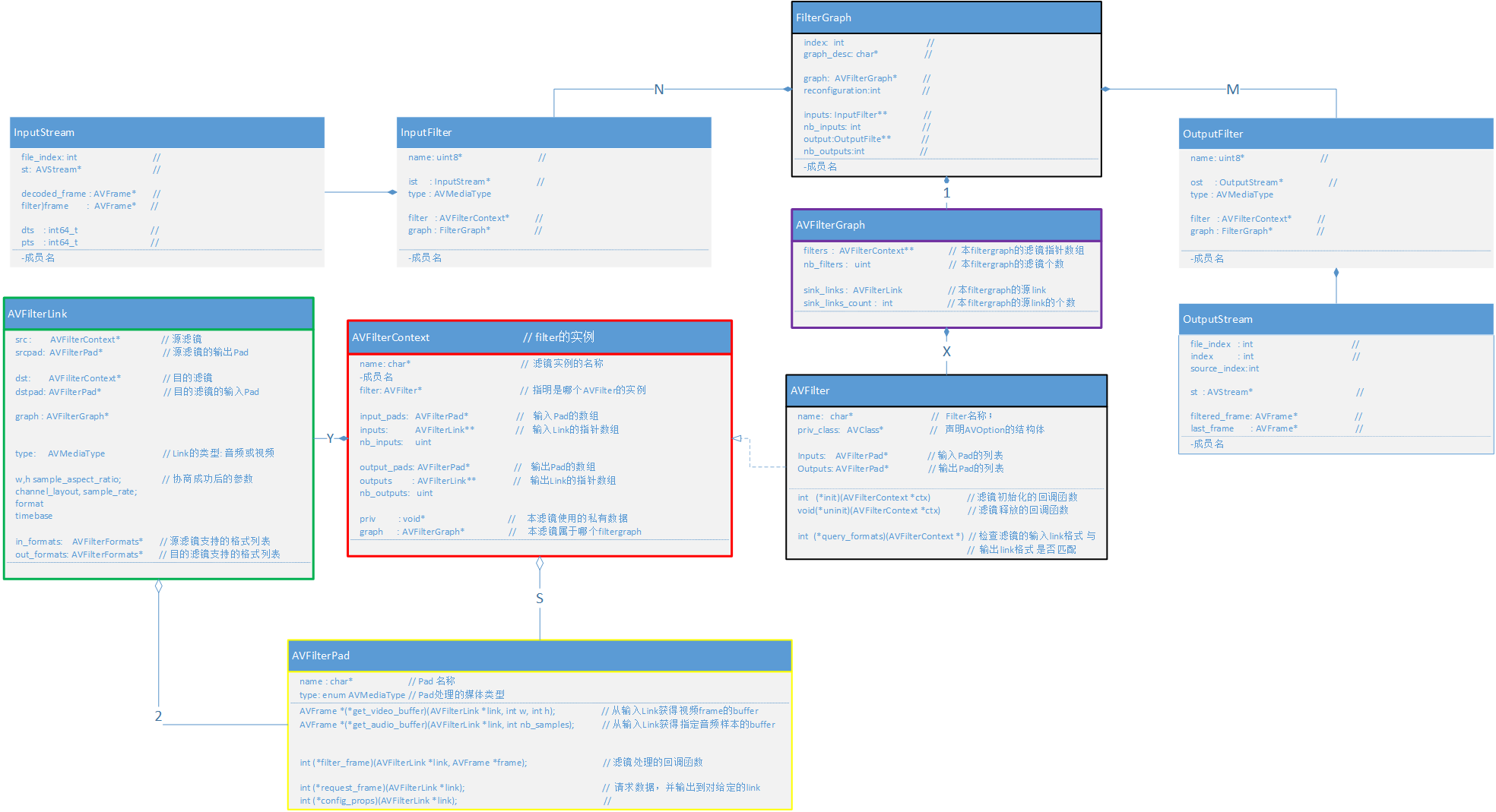 ffmpeg filters 9 images