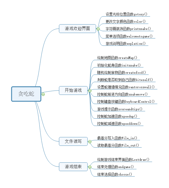 【C语言】贪吃蛇游戏的实现（一）