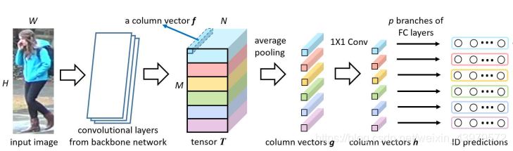 Structure of PCB