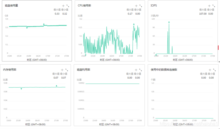 电商网站全链路压测实战