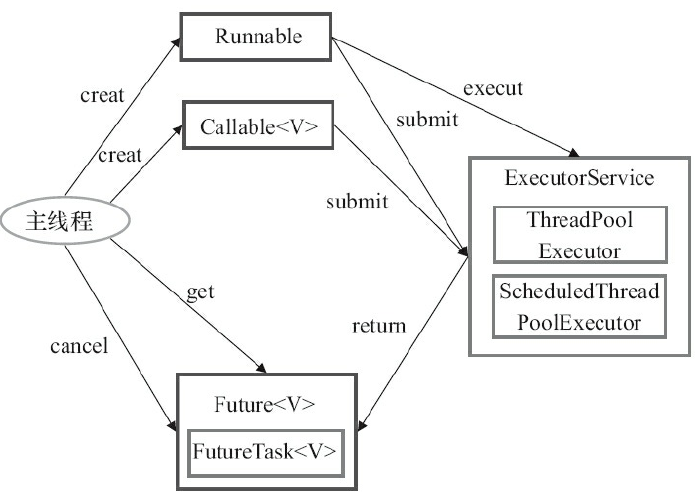 executor-workflow