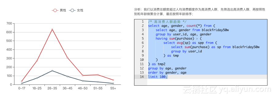 TableStore实战：DLA+SQL实时分析TableStore