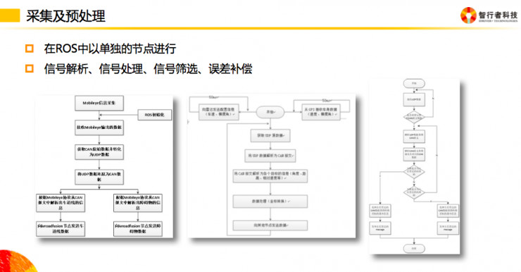 【乾貨】如何做好自動駕駛智慧車控制決策系統開發？ | 硬創公開課