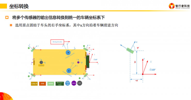 【乾貨】如何做好自動駕駛智慧車控制決策系統開發？ | 硬創公開課