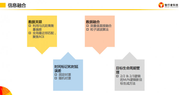 【乾貨】如何做好自動駕駛智慧車控制決策系統開發？ | 硬創公開課