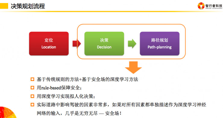 【乾貨】如何做好自動駕駛智慧車控制決策系統開發？ | 硬創公開課