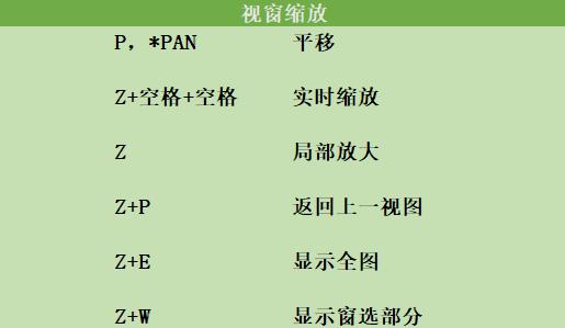 10年老師傅總結的CAD繪圖命令，讓你的工資從3000到1W！