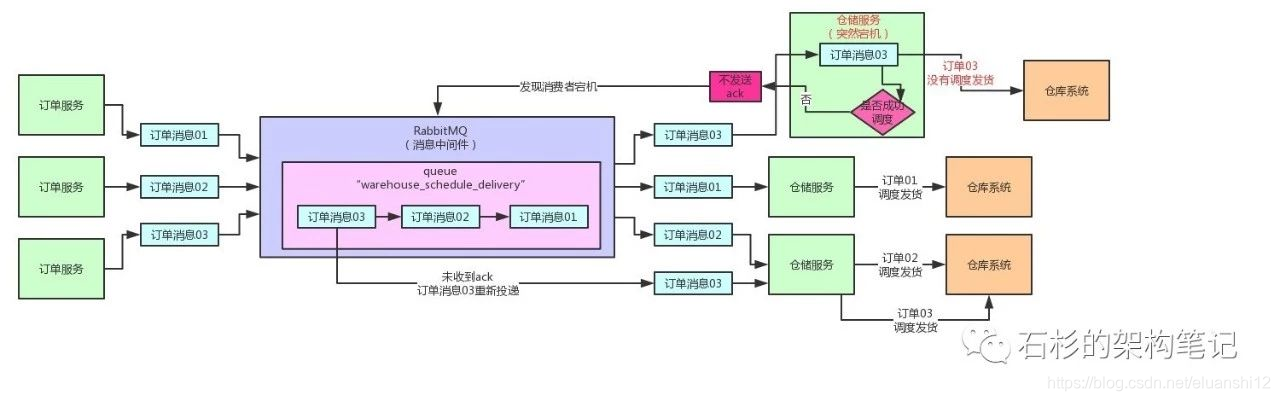 重发推送