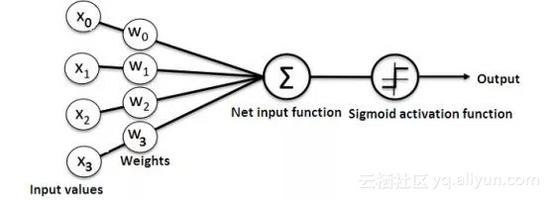 手把手教你用Python建立簡單的神經網路！