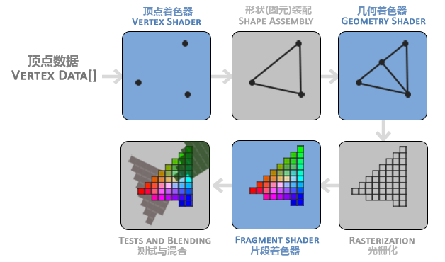 现代OpenGL教程（一）：绘制三角形（imgui+OpenGL3.3）