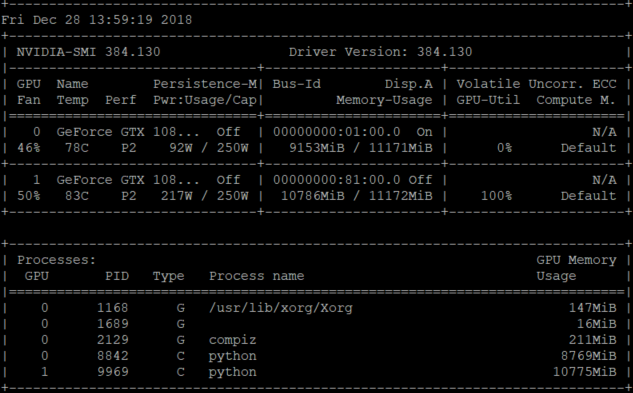 3 深度学习中显卡的使用和显存的分配 微信公众号 Python与计算机视觉 Csdn博客