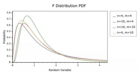 Python数据科学：方差分析！