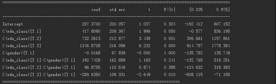 Python数据科学：方差分析！