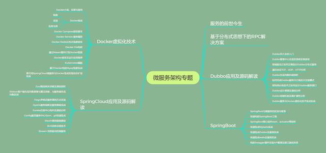 面对即将到来的2019我们Java程序员应当如何向架构师目标迈进