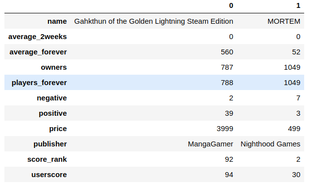 python数据可视化: 使用seaborn(上)