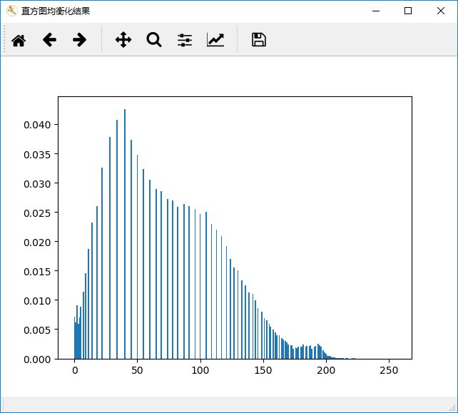 Histogram equalization - python implementation - Programmer Sought