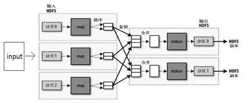 云计算+大数据+AI+物联网