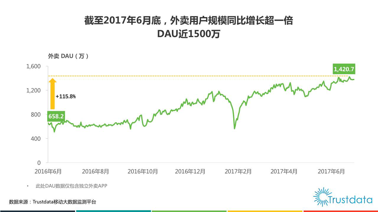 网上订餐系统需求分析报告