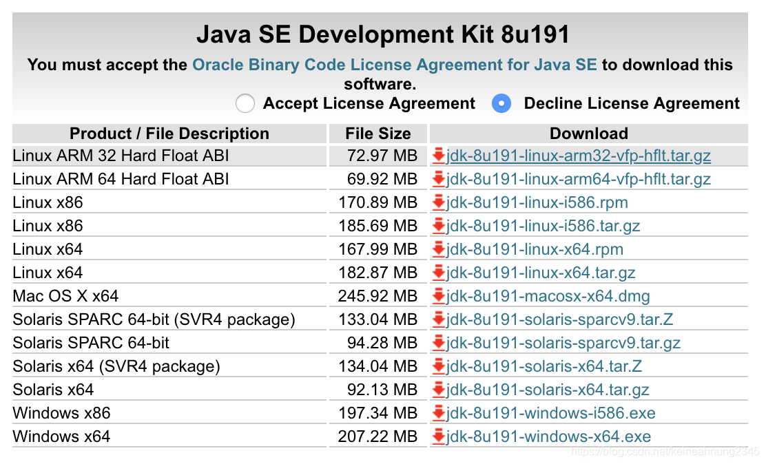 CentOS下安裝Java