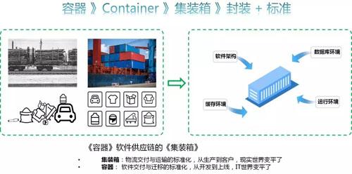 云计算+大数据+AI+物联网