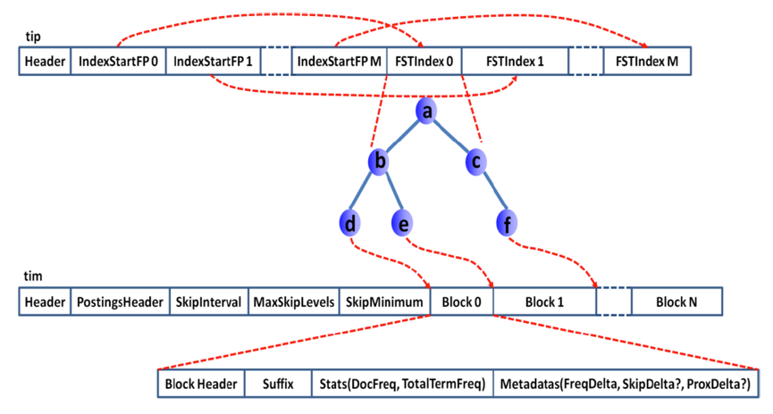 lucene_index.png