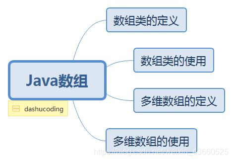 Java基礎知識：類，多型，Object，陣列和字串