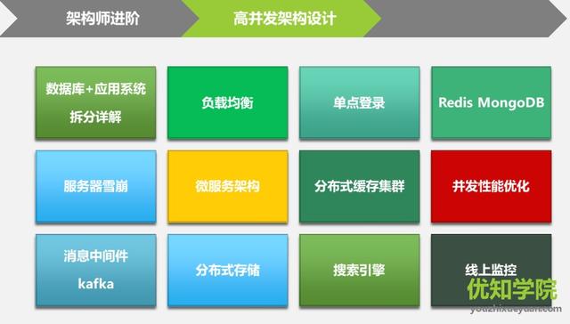 分布式数据层中间件详解：如何实现分库分表+动态数据源+读写分离