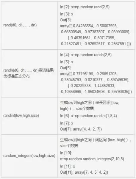 Python实现数据可视化，绘制各种图案