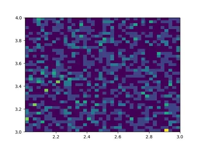 Python实现数据可视化，绘制各种图案