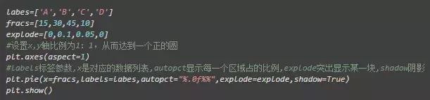 Python实现数据可视化，绘制各种图案