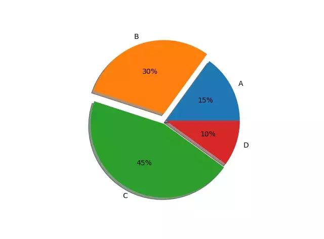 Python實現資料視覺化，繪製各種圖案