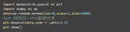 Python实现数据可视化，绘制各种图案